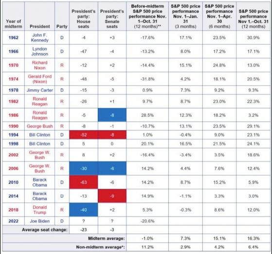 Volatility Is Low Heading To U.S. Midterm Elections