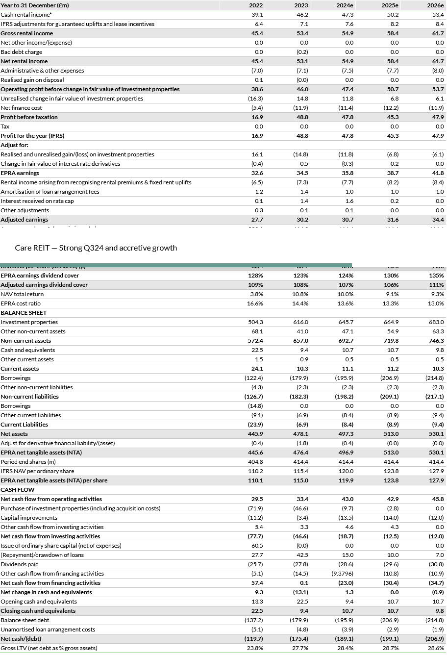 Financial summary