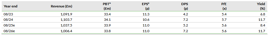 Smith News Valuation