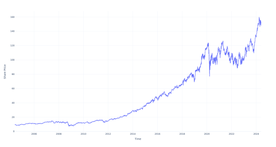 Here's How Much You Would Have Made Owning Fiserv Stock In The Last 20 Years