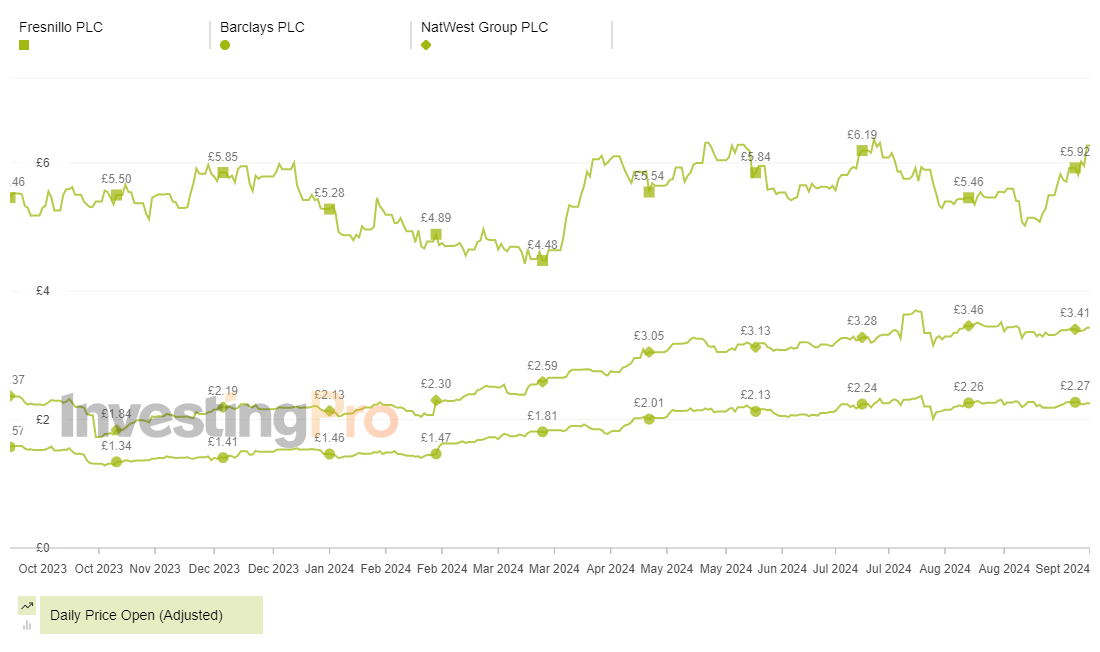 InvestingPro Top Losers Price History