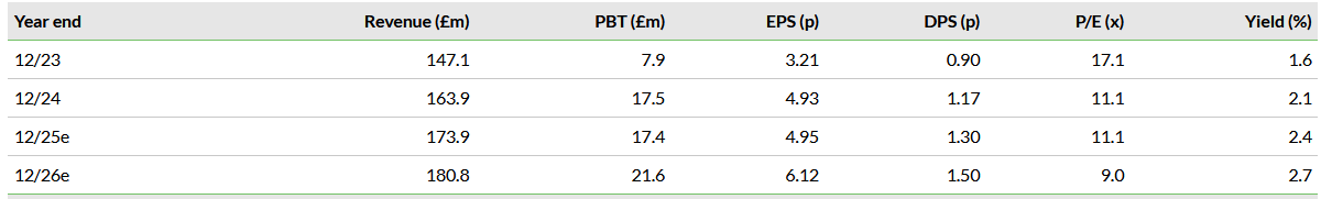 Foxtons Valuations Foxtons Valuations