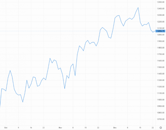 Pound responds to surprise inflation reads, euro loses steam against the greenback