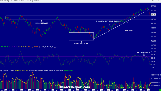 Critical Inflation Data Ahead, Credit Card Debt Hits $1 Trillion, China Enters Deflation