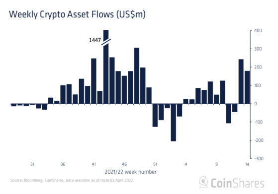 Were Brainard's Comments A Bad Sign For The Market?