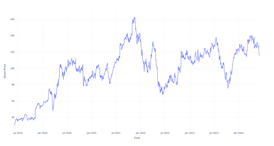 $1000 Invested In This Stock 5 Years Ago Would Be Worth $3,800 Today