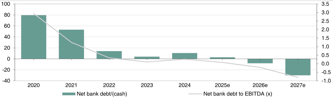 Net Bank Debt Reduction and Debt Ratio