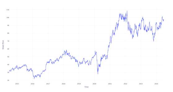 Here's How Much $1000 Invested In Morgan Stanley 10 Years Ago Would Be Worth Today