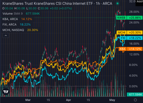 The Dragon Awakens: KraneShares CIO Names 5 Reasons To Invest In China's Stock Market Rebound