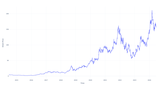 $1000 Invested In Advanced Micro Devices 10 Years Ago Would Be Worth This Much Today
