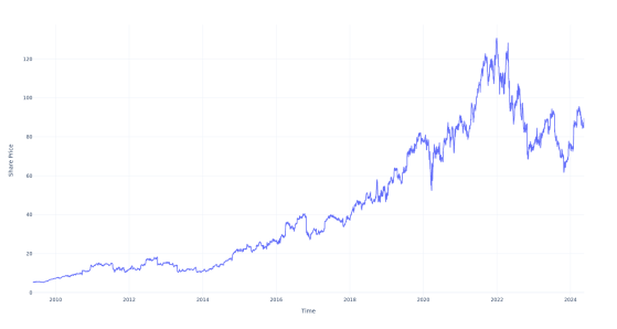 Here's How Much $1000 Invested In Edwards Lifesciences 15 Years Ago Would Be Worth Today