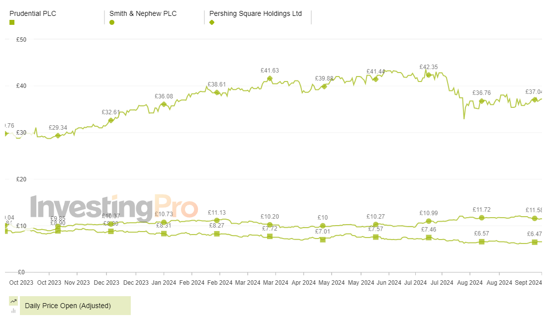 InvestingPro Top Gainers Price History