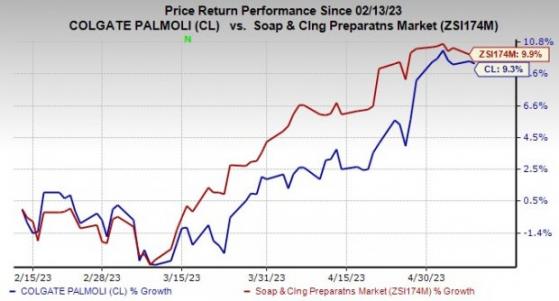 Colgate Rises 5% In The Past Three Months: Here's How