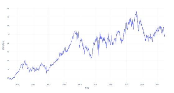 Here's How Much You Would Have Made Owning Centene Stock In The Last 10 Years