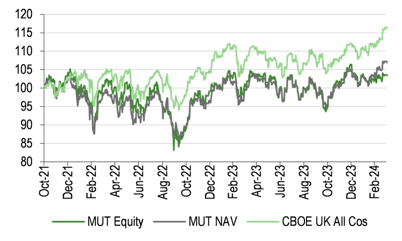 Investment Company Performance