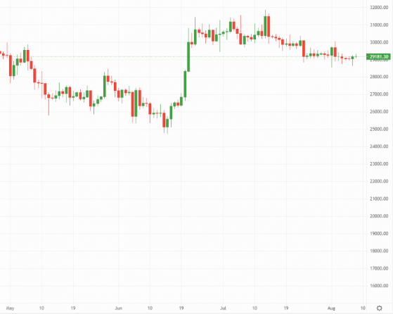 Crypto Daily: Bitcoin ETF talks still ongoing