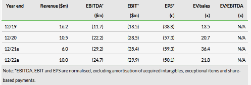 EPS Estimates