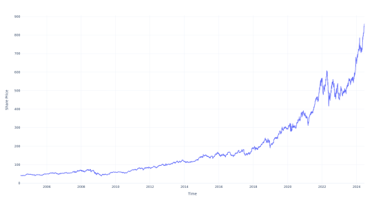 Here's How Much $1000 Invested In Costco Wholesale 20 Years Ago Would Be Worth Today