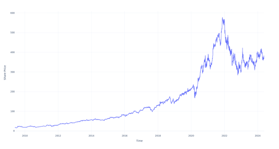Here's How Much $100 Invested In Pool 15 Years Ago Would Be Worth Today