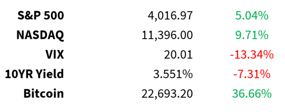 Earnings Season In Full Swing