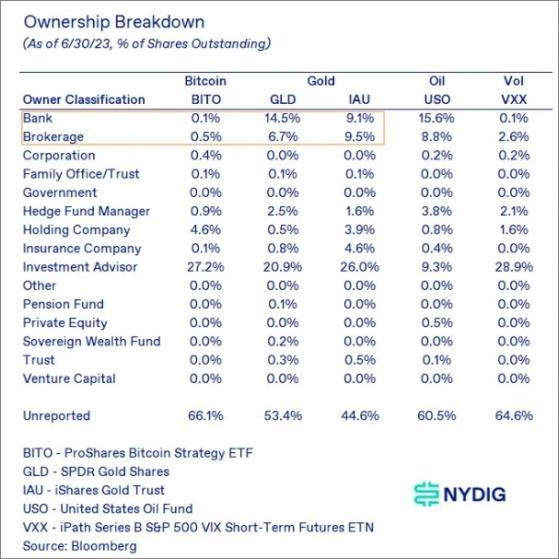 NYDIG Analyst Report Suggests Bitcoin ETF Could Drive $30 Billion In Investor Inflows