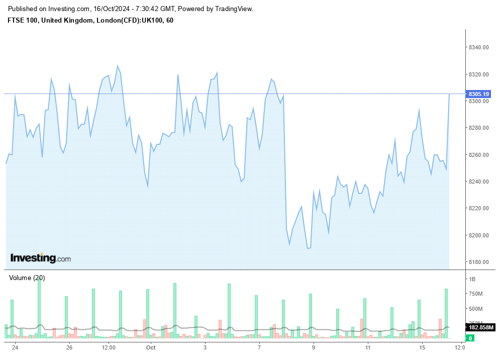 FTSE 100