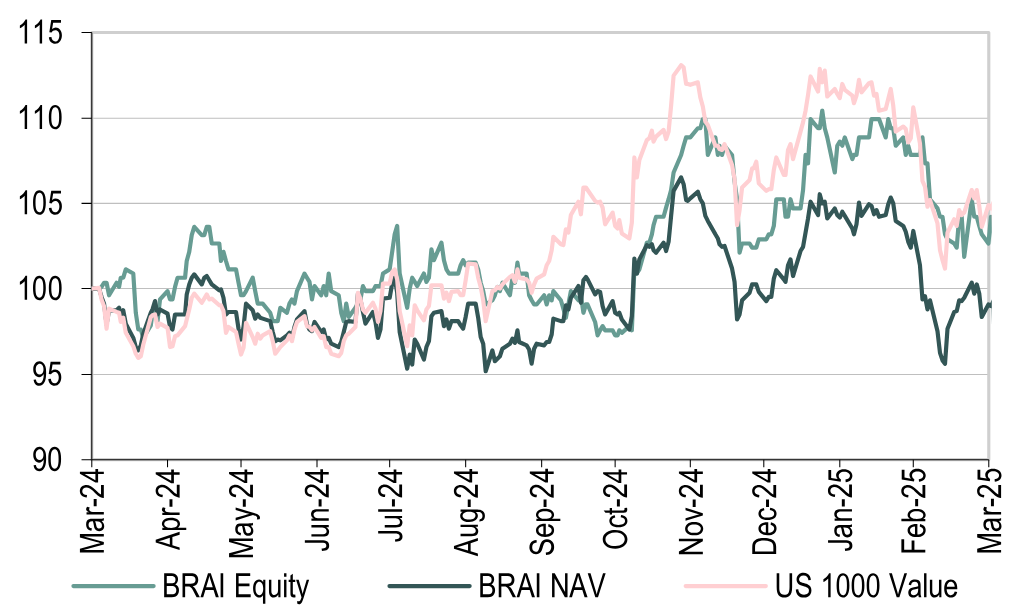 Rebased Price, NAV and Index Total Return Performance Rebased Price, NAV and Index Total Return Performance
