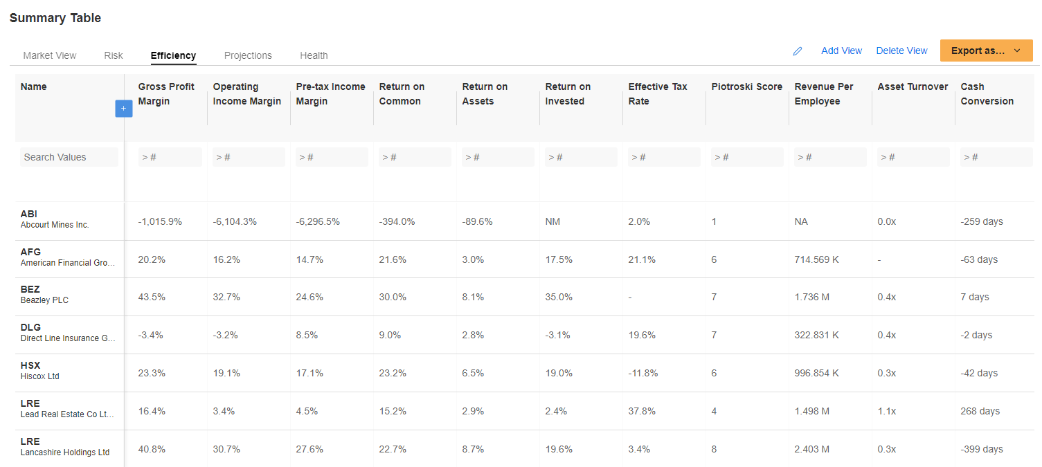 Efficiency Table, InvestingPro