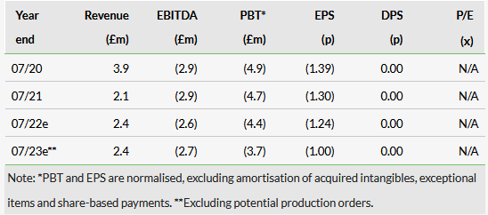 Valuations