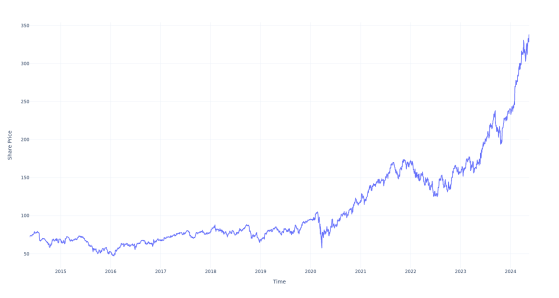 Here's How Much $100 Invested In Eaton Corp 10 Years Ago Would Be Worth Today