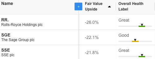 Stocks from InvestingPro to avoid