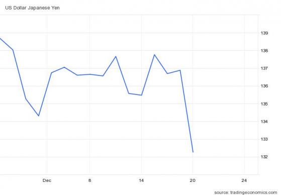 FTSE 100 moves higher supported by rising oil and commodity stocks