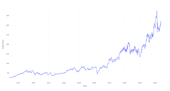 If You Invested $1000 In This Stock 10 Years Ago, You Would Have $13,000 Today