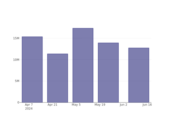 (MDLZ) - Analyzing Mondelez International's Short Interest