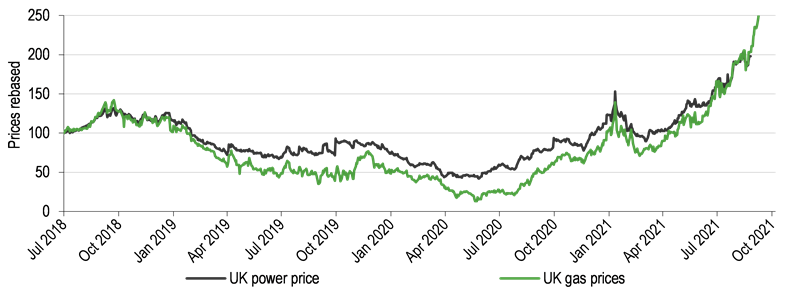 Australia Grid Outages Weigh Down Foresight Solar Asset Performance Pv Tech