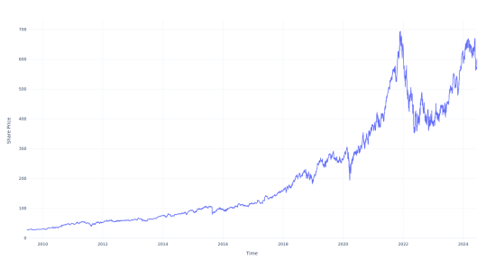 Here's How Much You Would Have Made Owning Intuit Stock In The Last 15 Years