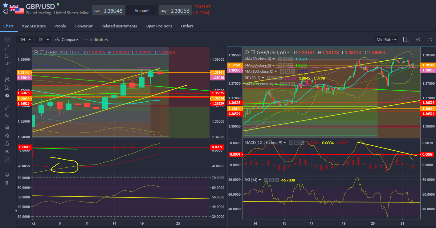 GBP/USD Daily Chart