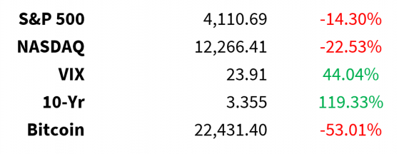 Inflation Day. Feds Have More Work To Do