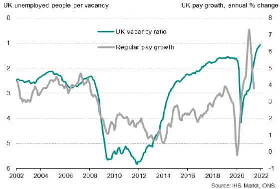 UK Vacancy Ratio