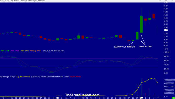 Largest Ever Chinese Russian Warship Group Approached Alaska, Earnings Drop, Meme Stocks Resurgent