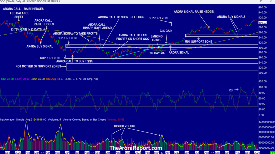 Stock Market Consensus Of Immaculate Everything To Face New Economic Data And Fed Minutes, New Bitcoin Rumor