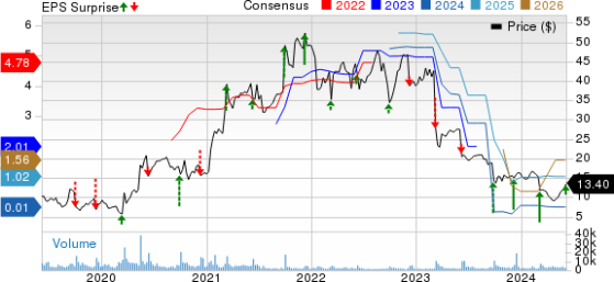 United Natural Q3 Earnings Meet Estimates, Sales Decline