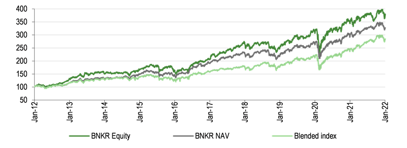 Long-term outperformance