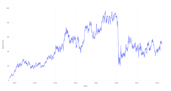 $1000 Invested In United Airlines Holdings 15 Years Ago Would Be Worth This Much Today