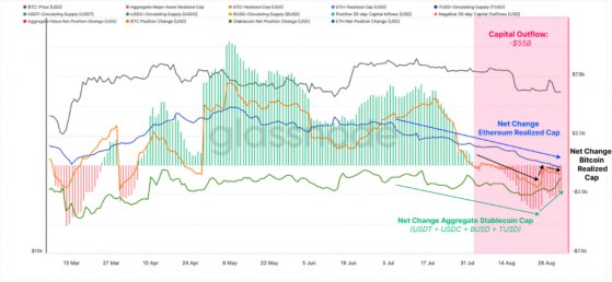 Bitcoin, Ethereum, Dogecoin Stagnant Amid Dollar's Unnerving Rise — Analyst Tells Investors 'Just Survive This Month' And Then Things Will Be Fine