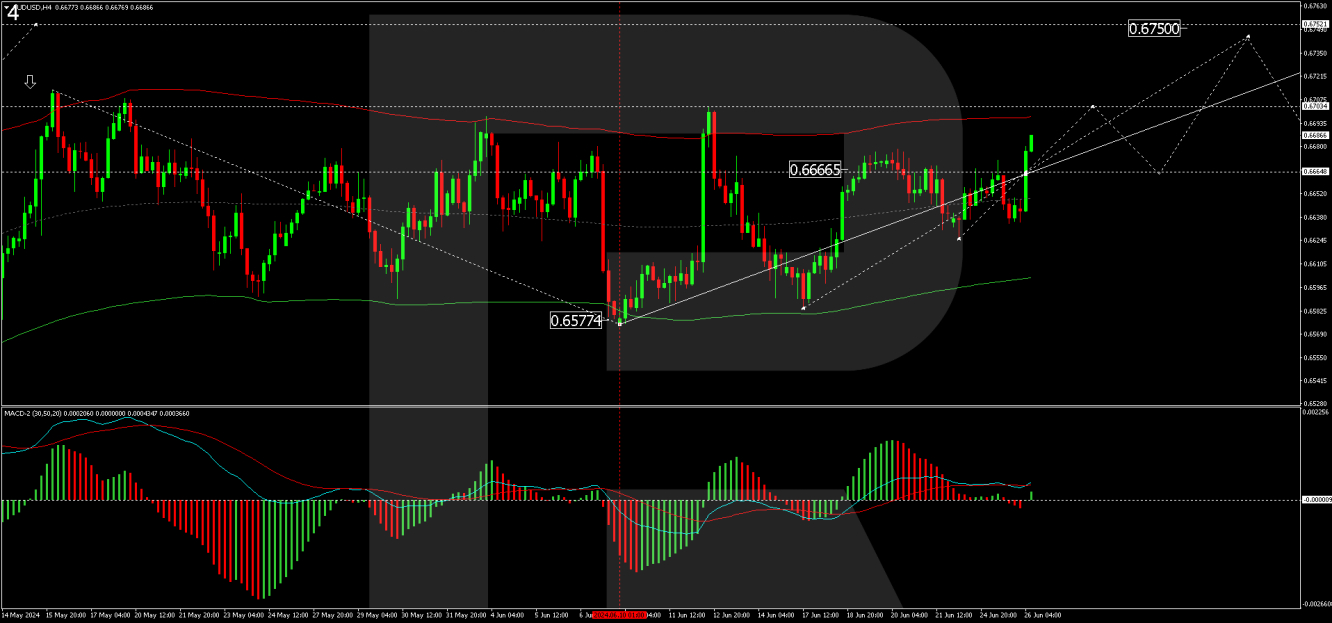 AUD/USD forecast