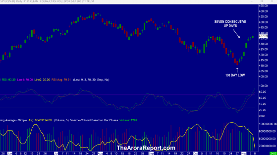 Stock Market Traces A Bullish Pattern Last Seen 20 Years Ago, Powell Speech Ahead