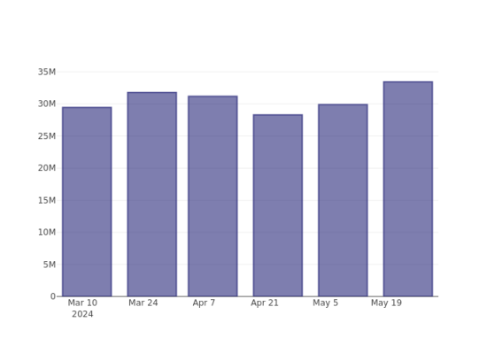 Peering Into Cleveland-Cliffs's Recent Short Interest