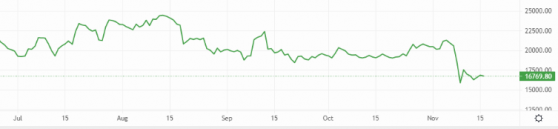 Bitcoin and Ethereum etch out a slow recovery plan