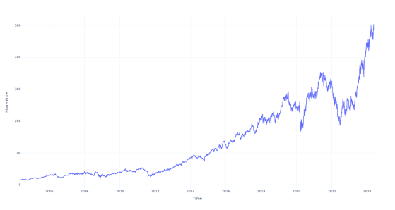 Here's How Much $1000 Invested In Lennox Intl 20 Years Ago Would Be Worth Today